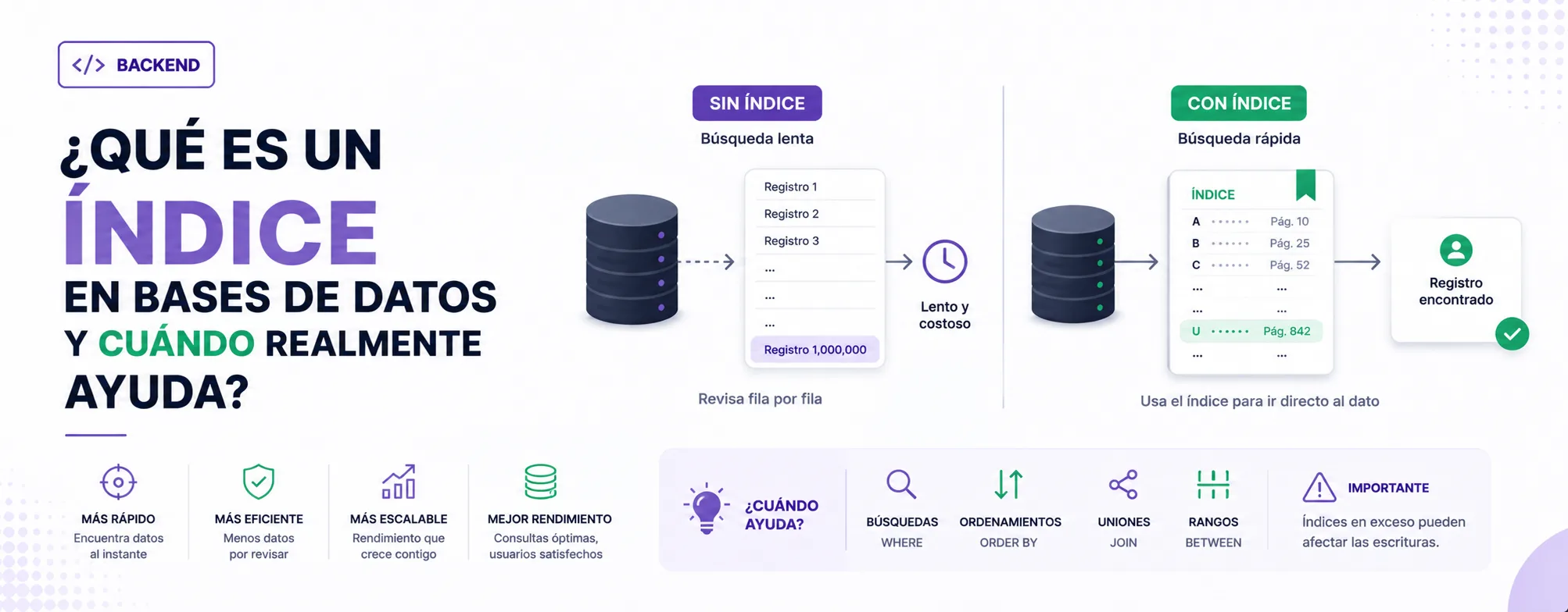 ¿Qué es un índice en bases de datos y cuándo realmente ayuda?