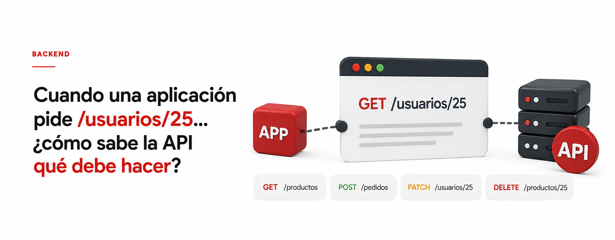 Cuando una aplicación pide /usuarios/25… ¿cómo sabe la API qué debe hacer?