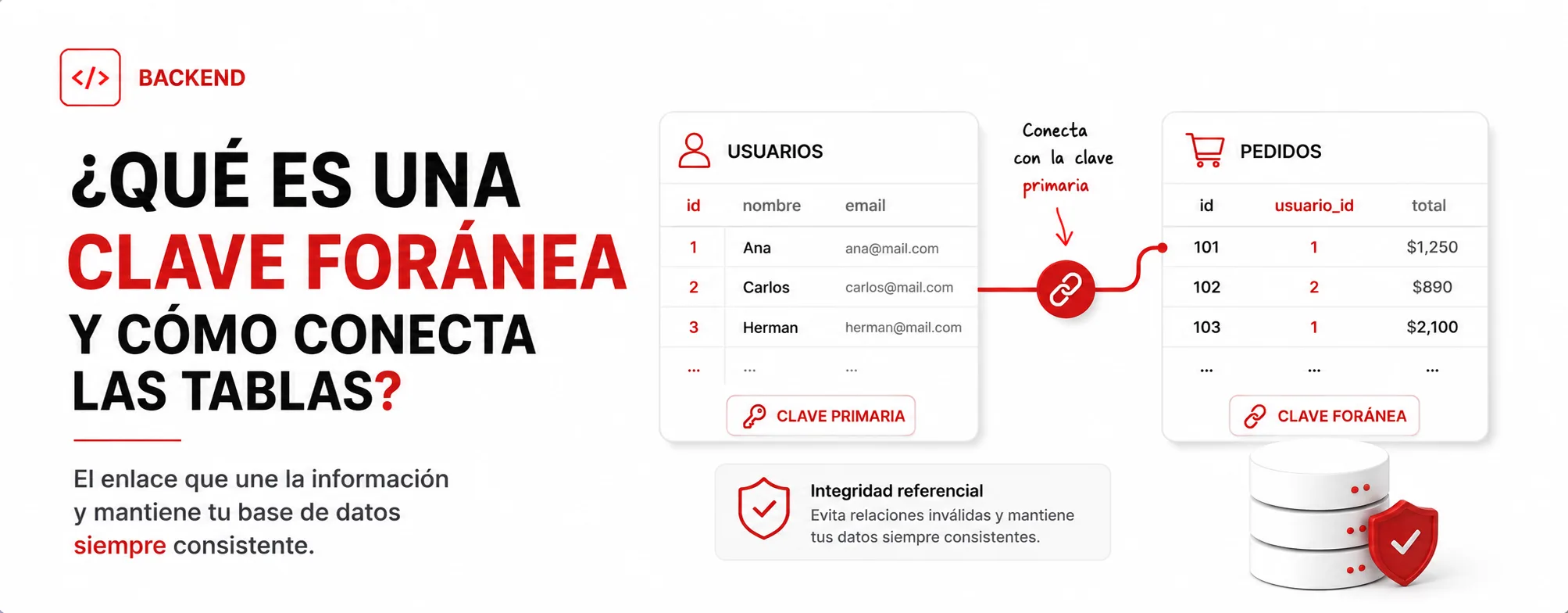 🔗 ¿Qué es una clave foránea y cómo conecta las tablas de una base de datos?