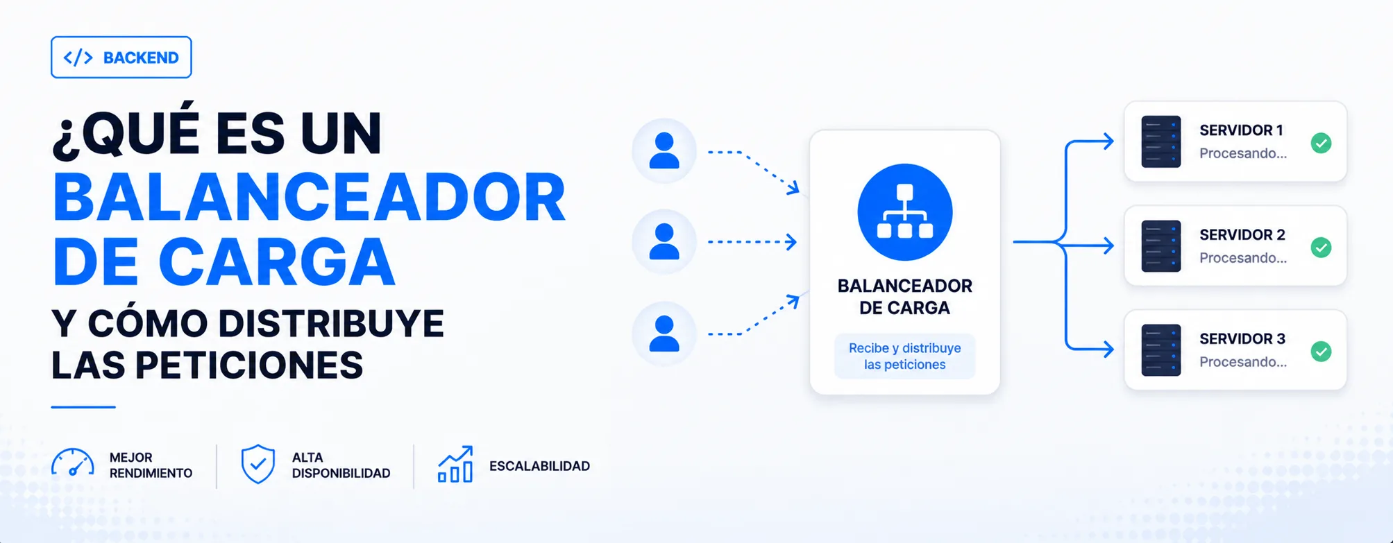 ¿Qué es un balanceador de carga y cómo distribuye las peticiones?
