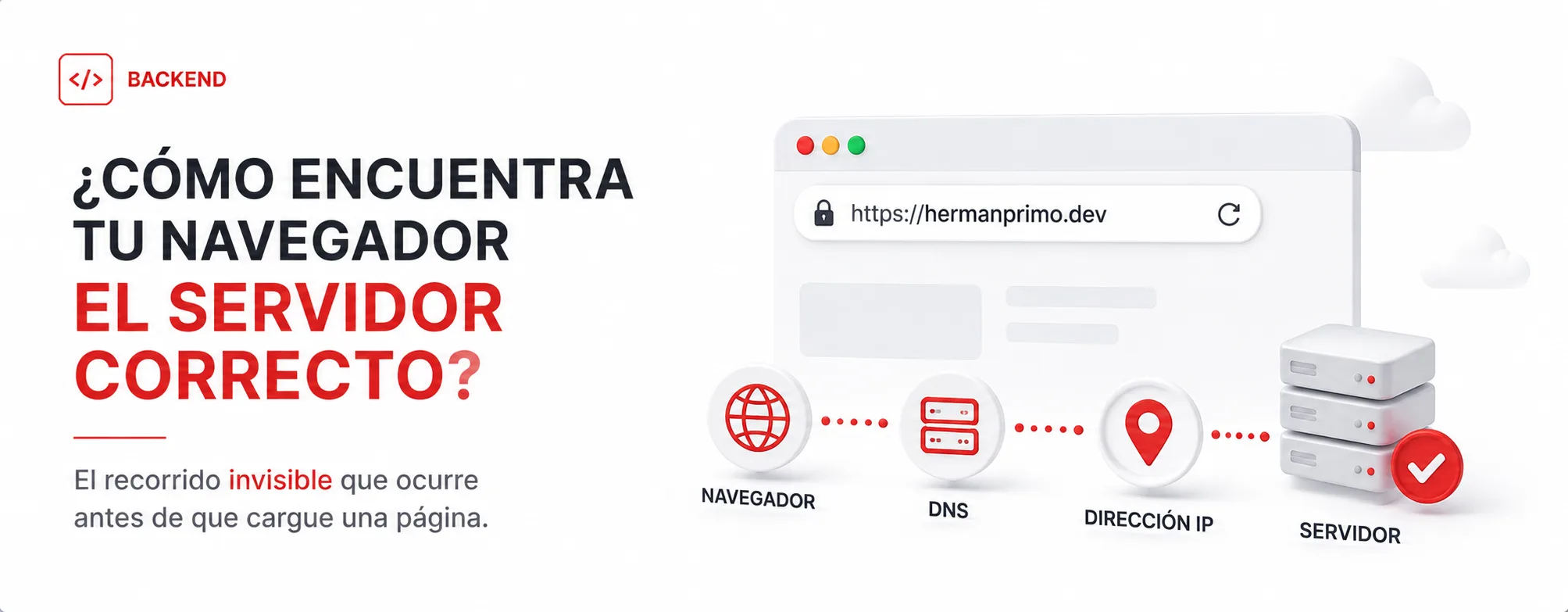 ¿Cómo encuentra tu navegador el servidor correcto cuando escribes una URL?