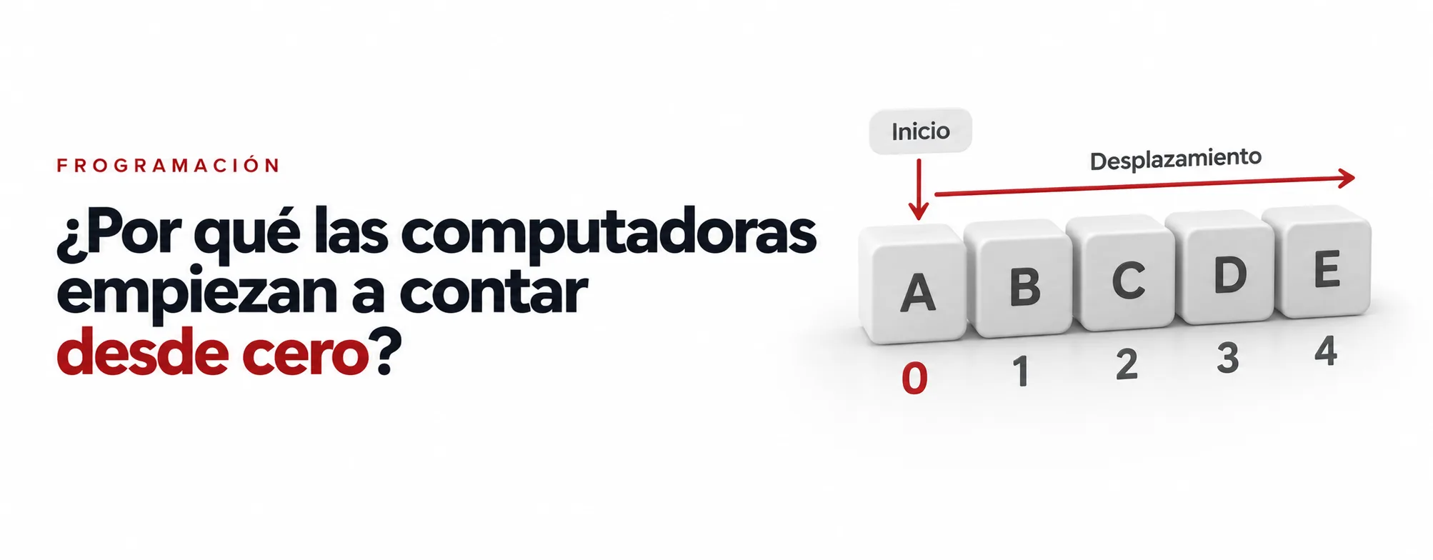 ¿Por qué las computadoras empiezan a contar desde 0 y no desde 1?